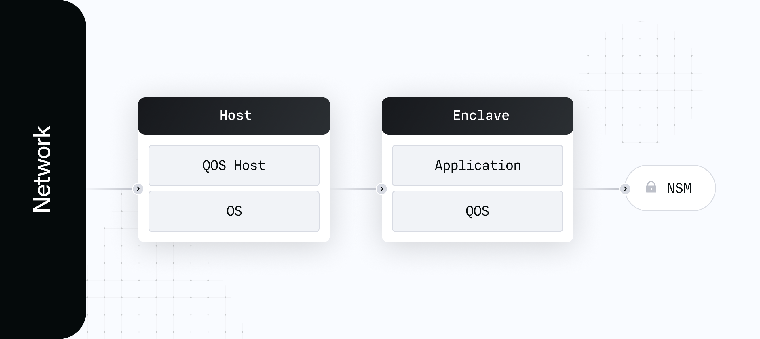 secure-enclaves